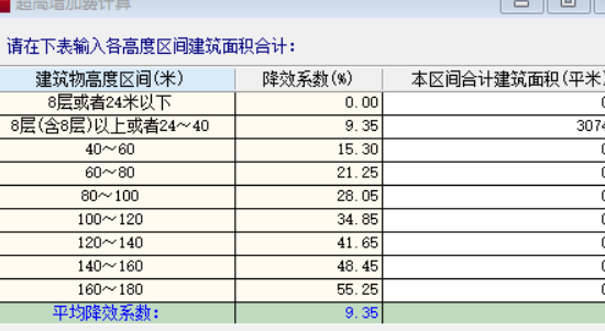 室内装修