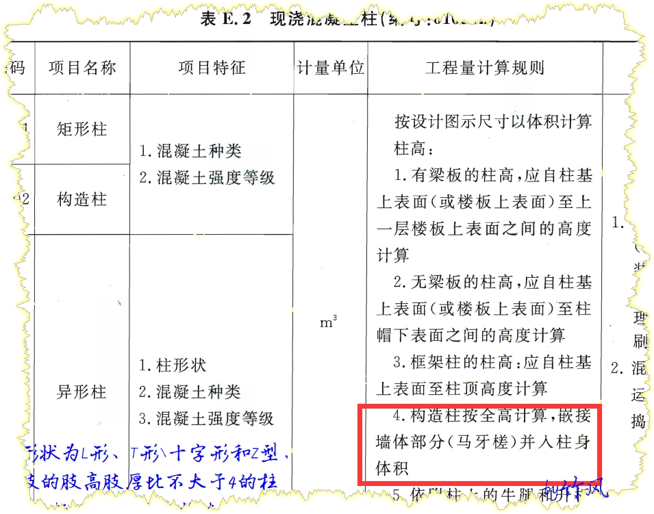 项目特征