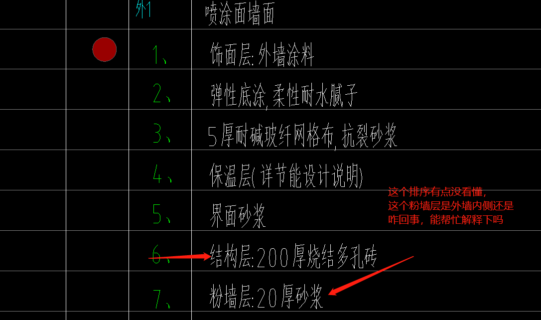 子目