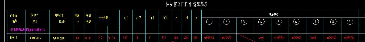 人防门