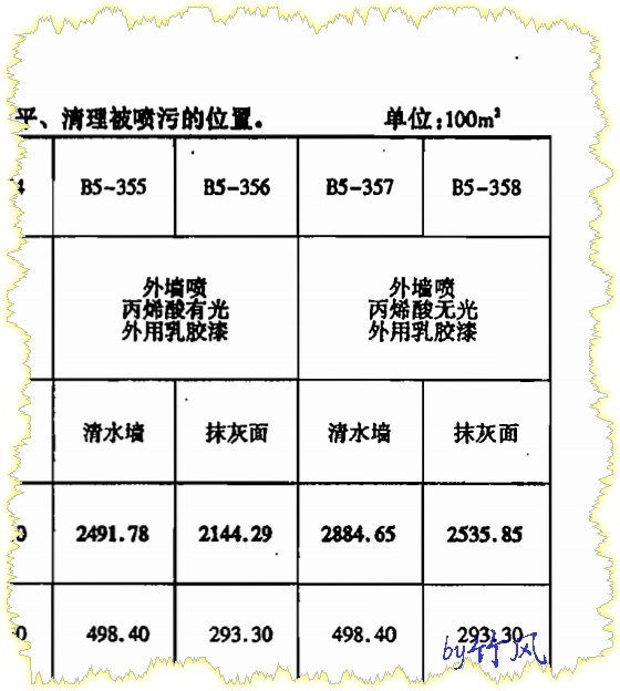 套什么定额