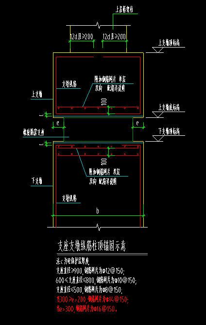 支座