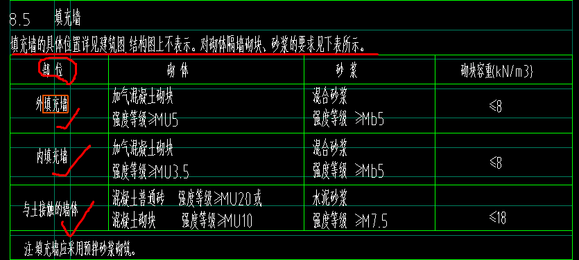 加气混凝土