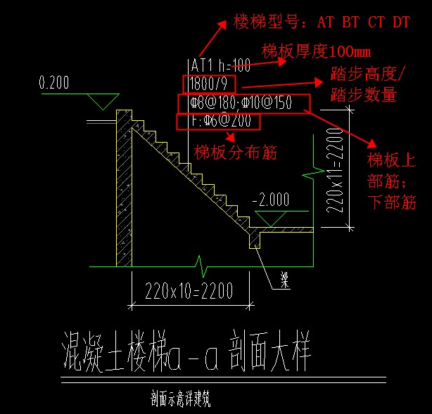 设置啊