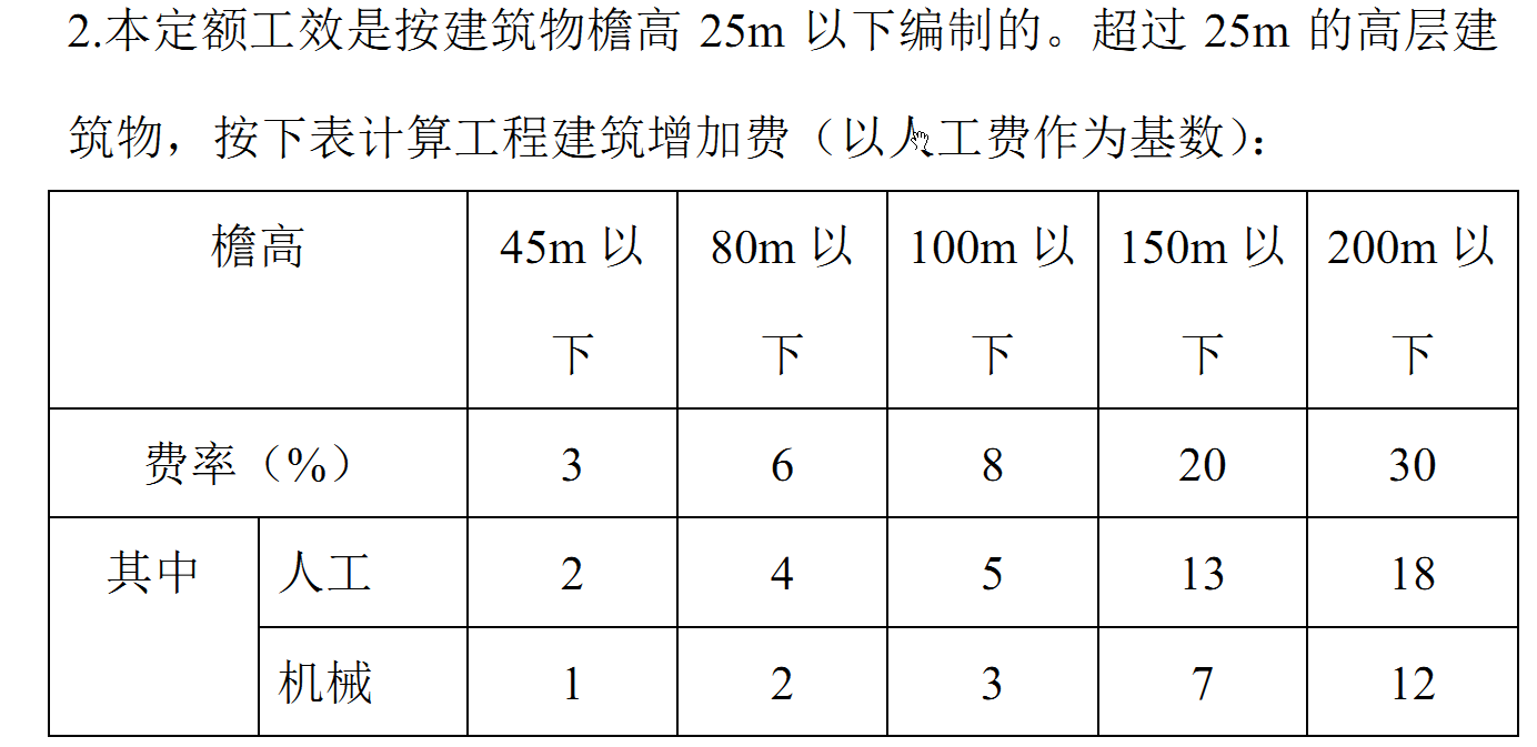 超高增加费