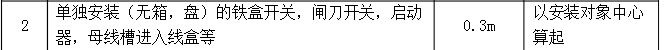 工程量