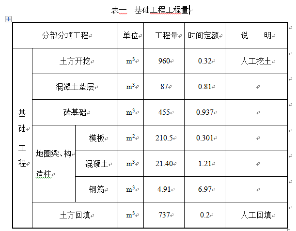 基础圈梁