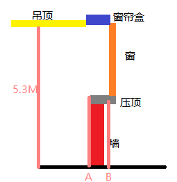 满堂脚手架