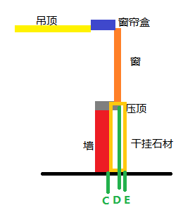 面积计算