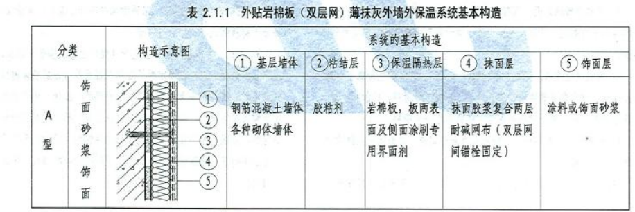 广联达服务新干线