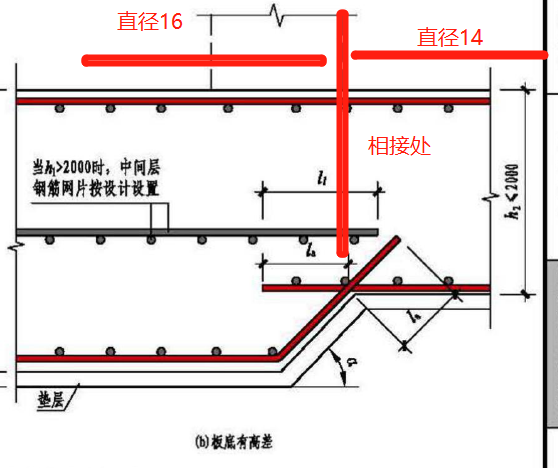 楼面