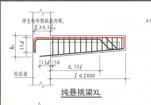 取值