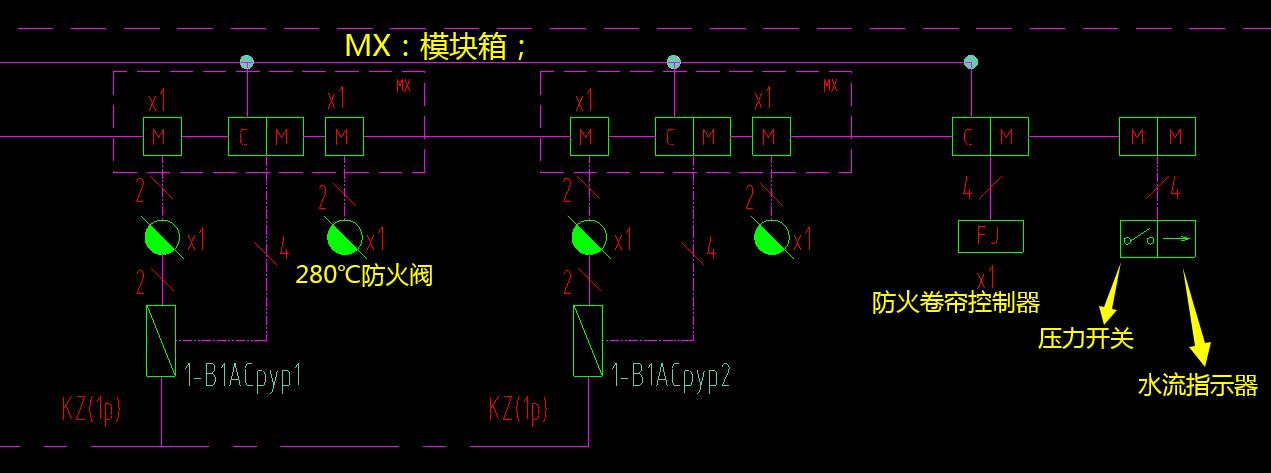 人防