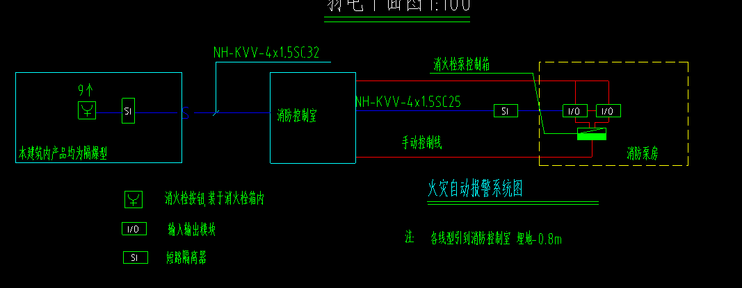 预留