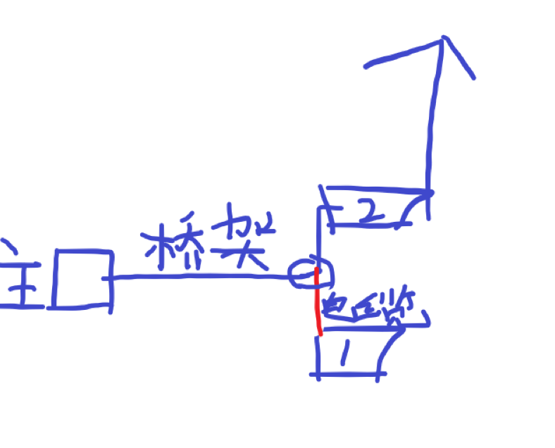 配电箱