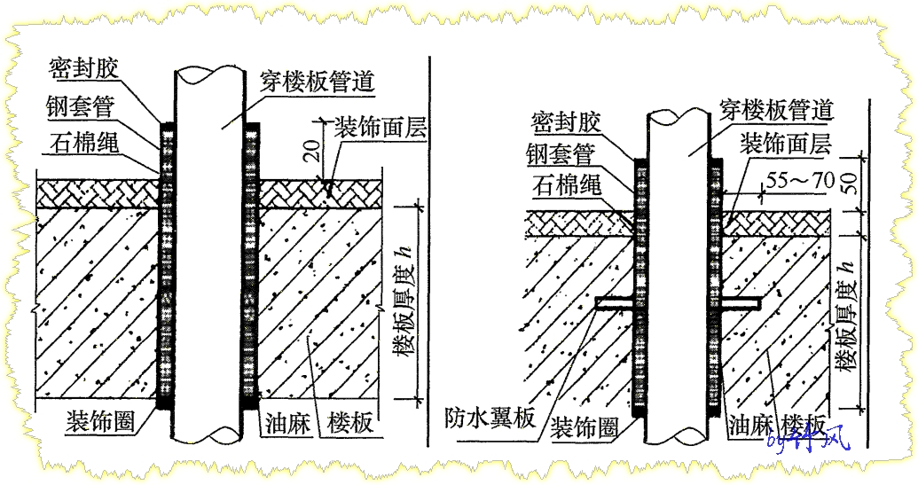 预留洞