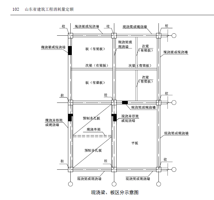 梁板