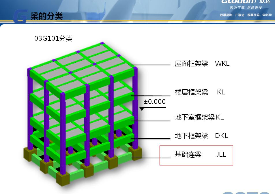 梁和