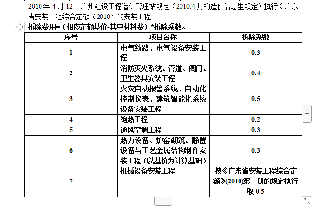 通风管道