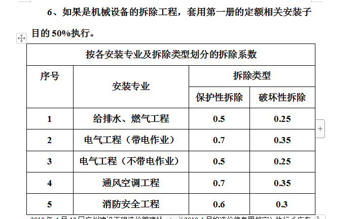 风管