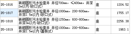 井深