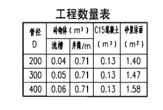 定额