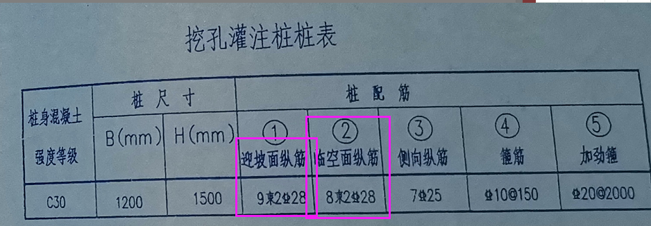 数量不一致