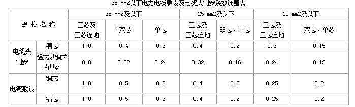 电力电缆