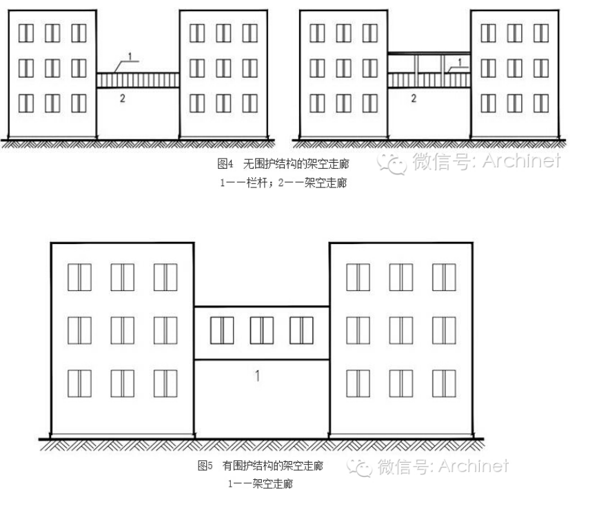 建筑面积