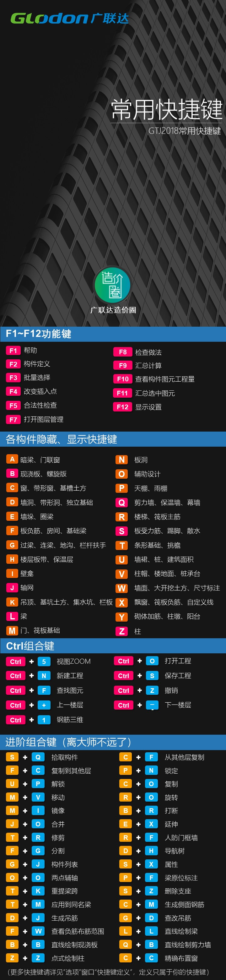快捷键大