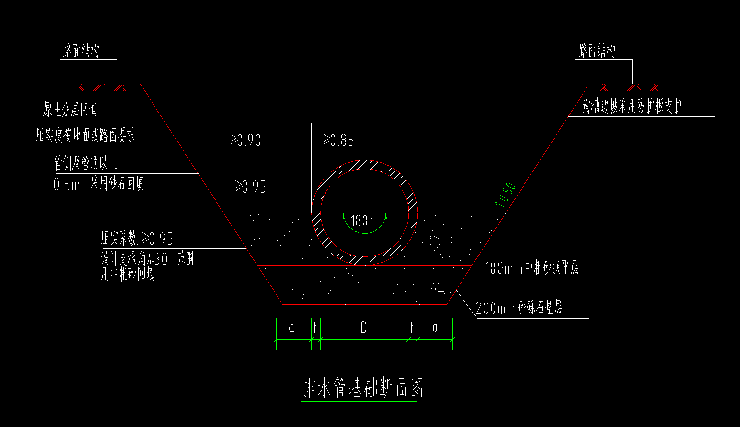 放坡系数