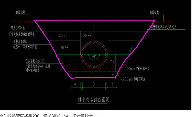 放坡
