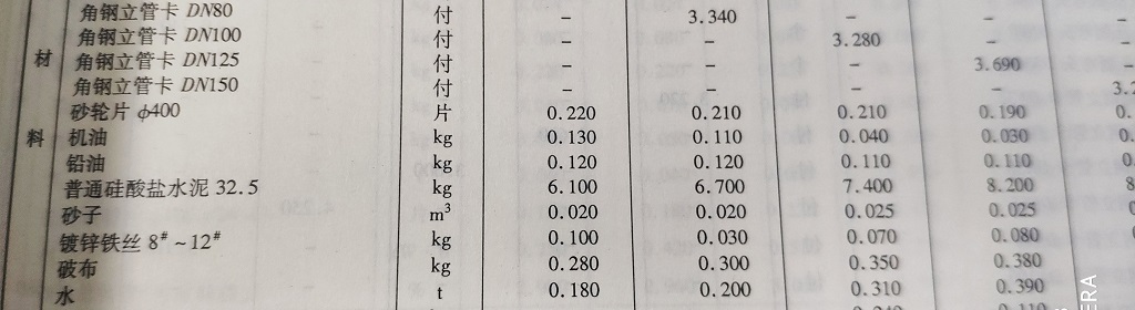 04定额