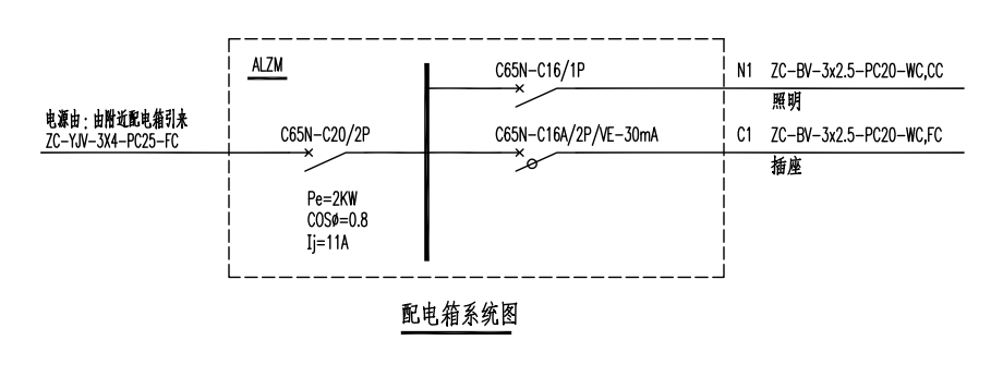 配电箱型号