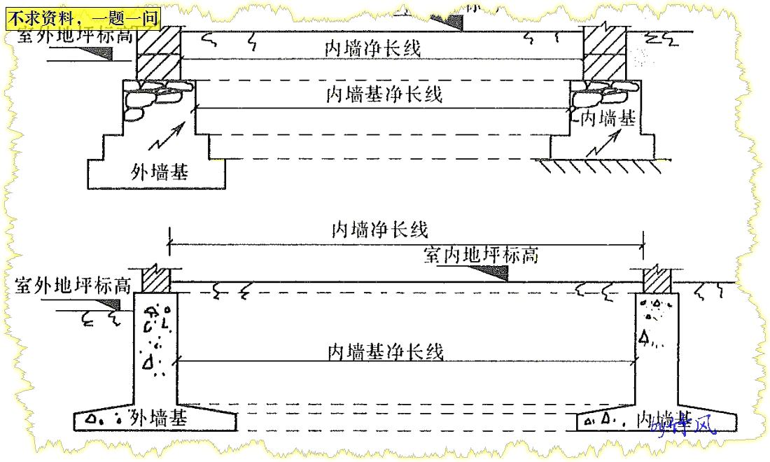 净长线