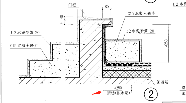 附加