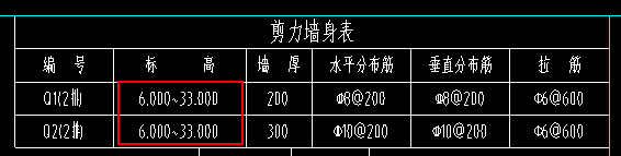 剪力墙表