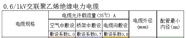 规格型号