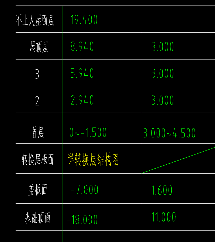 层高表