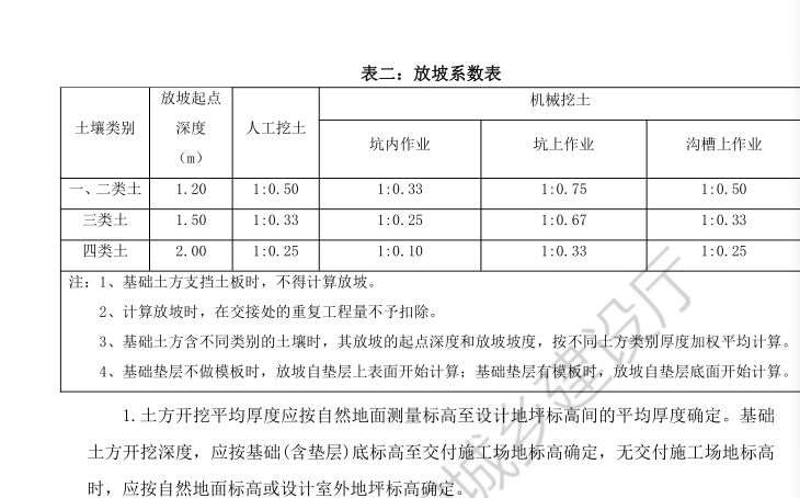 建筑行业快速问答平台-答疑解惑