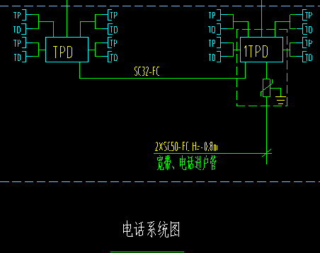 弱电系统