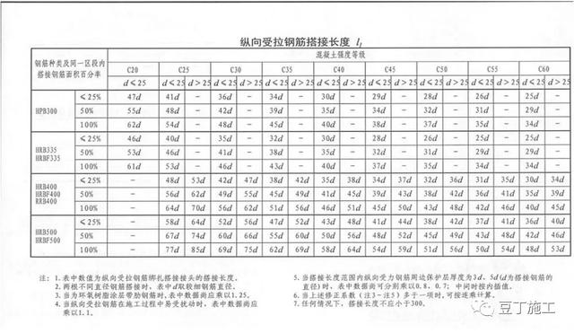 搭接百分率怎么计算_月饼怎么画