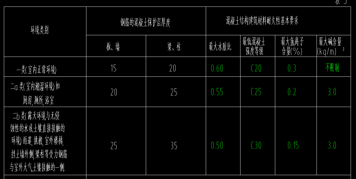 保护层