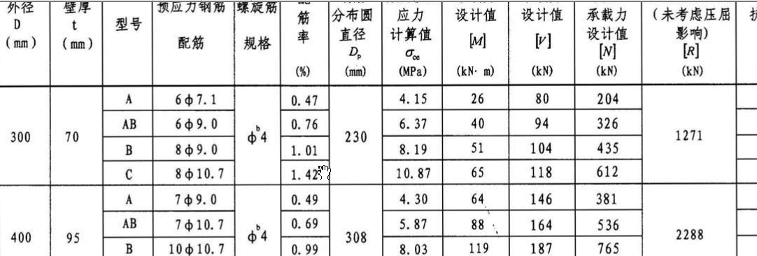 广联达服务新干线