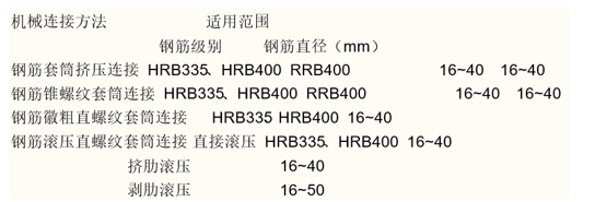 双面焊