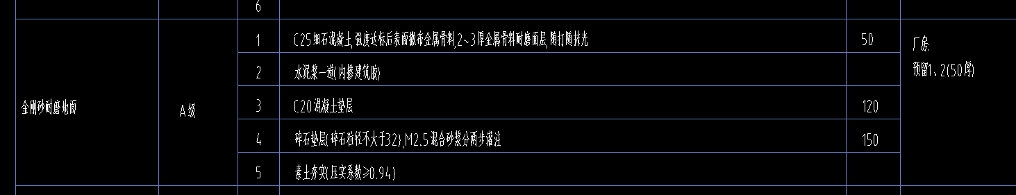 外地坪高差
