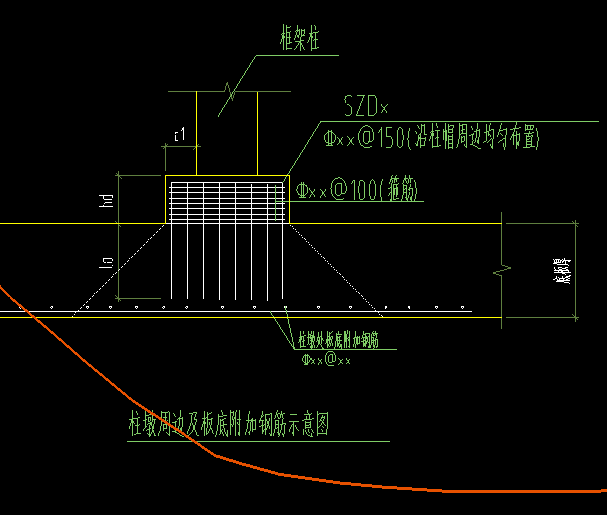 纵筋根数