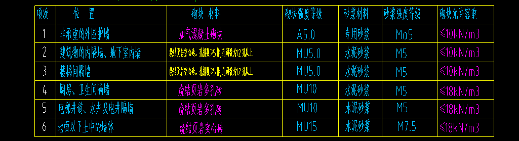 广联达服务新干线