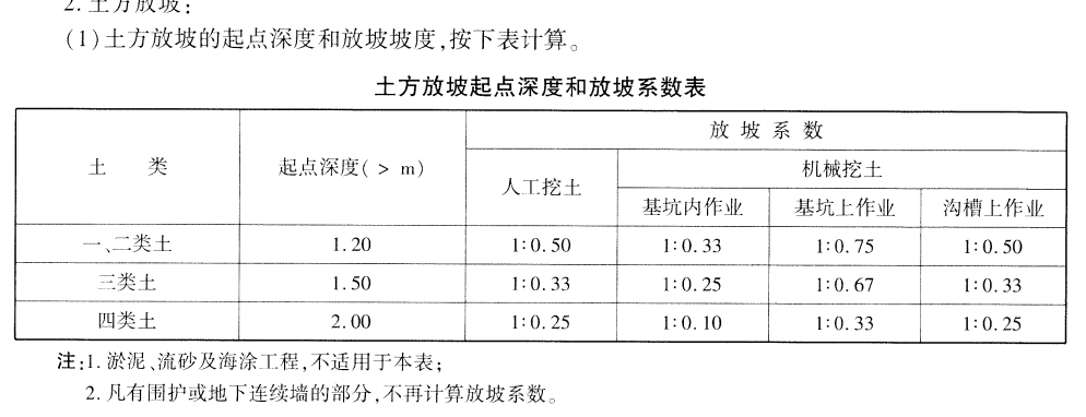 放坡系数