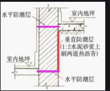 防潮工程